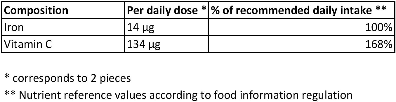 Comprimés effervescents Mivolis Fer + Vitamine C - Compléments alimentaires - 1 sachets de 20 comprimés | Allemagne